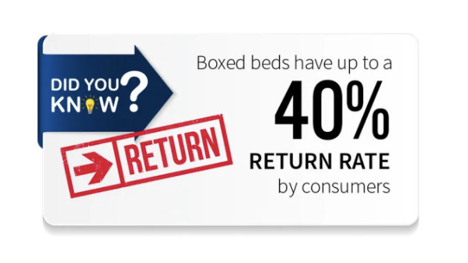 Are Bed in a Box Good Mattresses