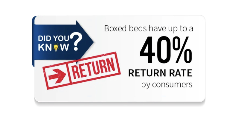 are bed in a box good mattresses
